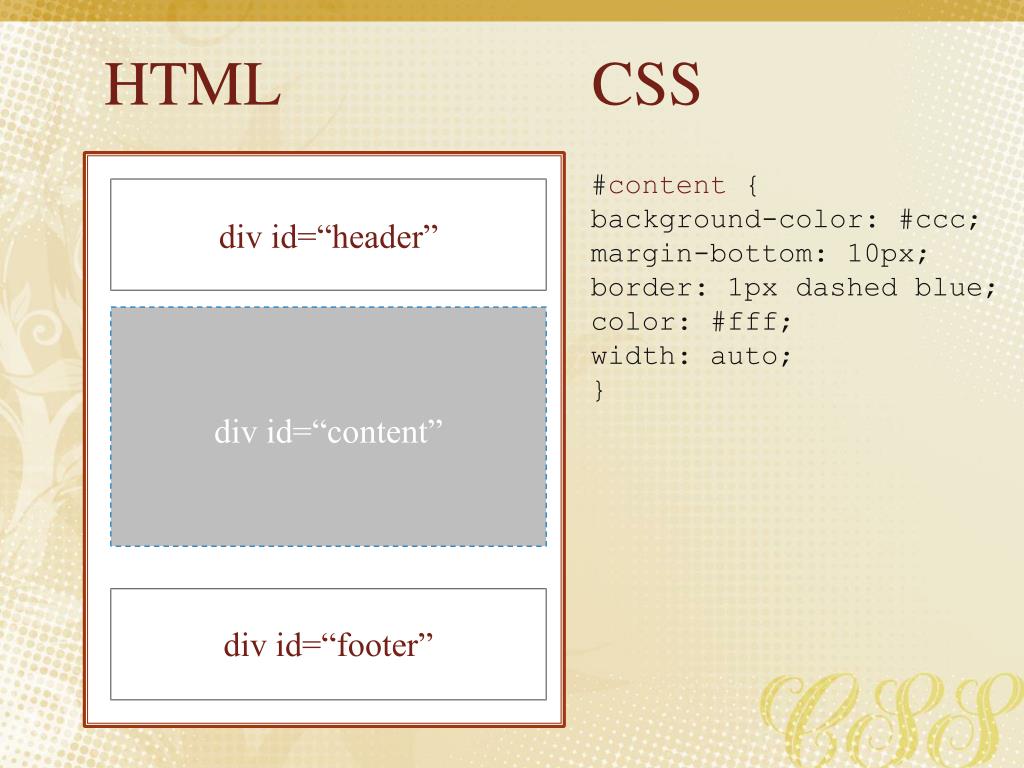 Html5 id. Div html. Тег div. Тег div в html. Элемент div в html.