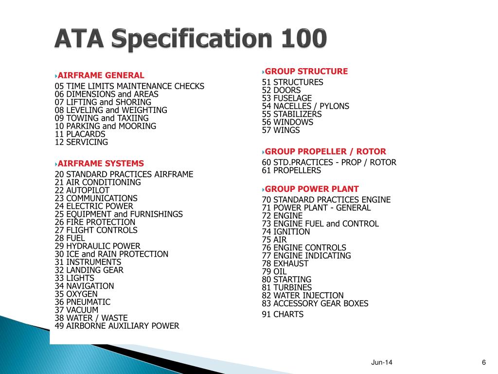 ata chapters list