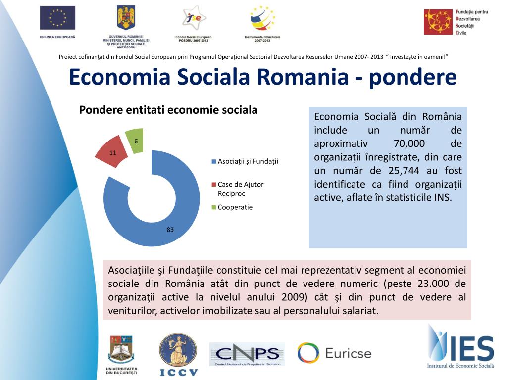 PPT - Atlasul de Economie Social ă Romania - 2011 PowerPoint Presentation -  ID:1387277