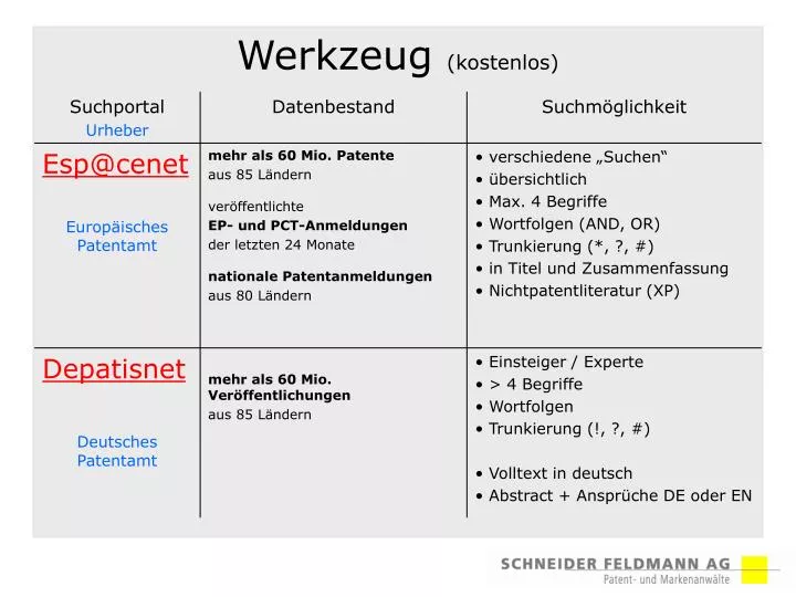 Ppt Werkzeug Kostenlos Powerpoint Presentation Free Download Id