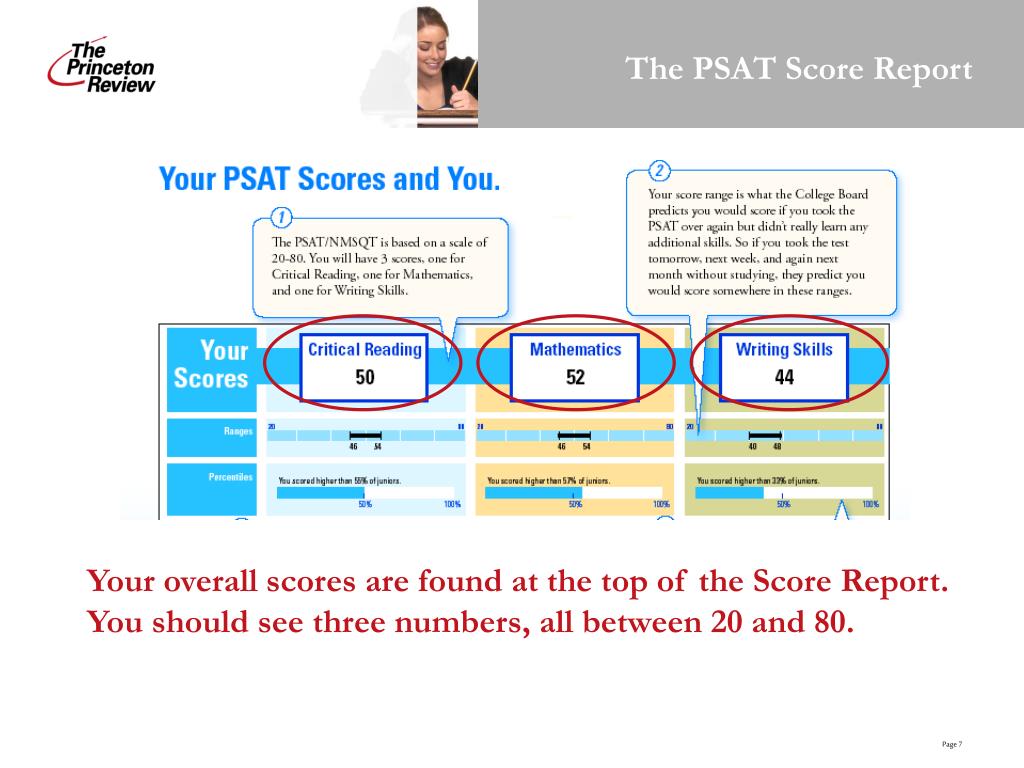 PPT PSAT Scores… Now What? PowerPoint Presentation, free download