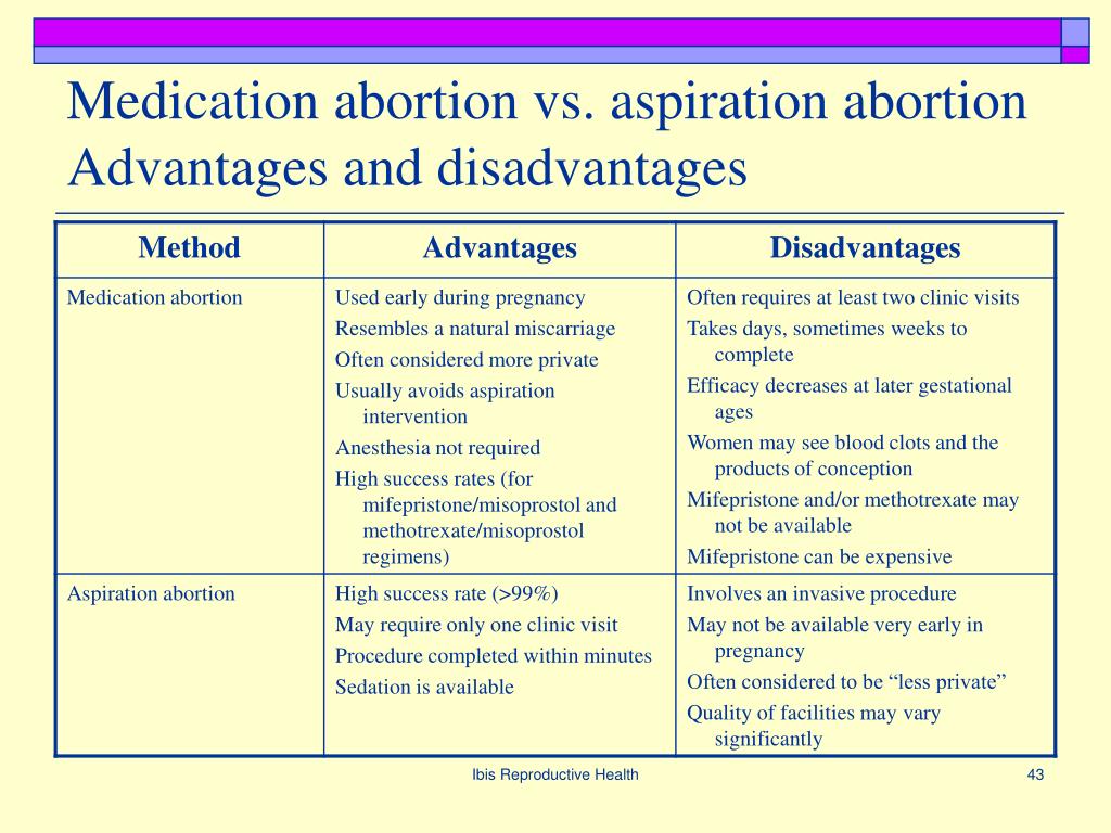 City and village advantages and disadvantages. Abortion advantages and disadvantages. Advantages and disadvantages of books. Computer games advantages and disadvantages. Advantages and disadvantages of e-books.