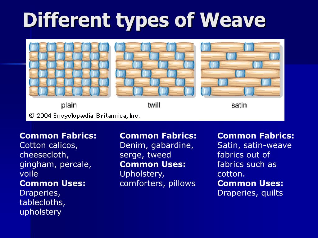 Weaving Types
