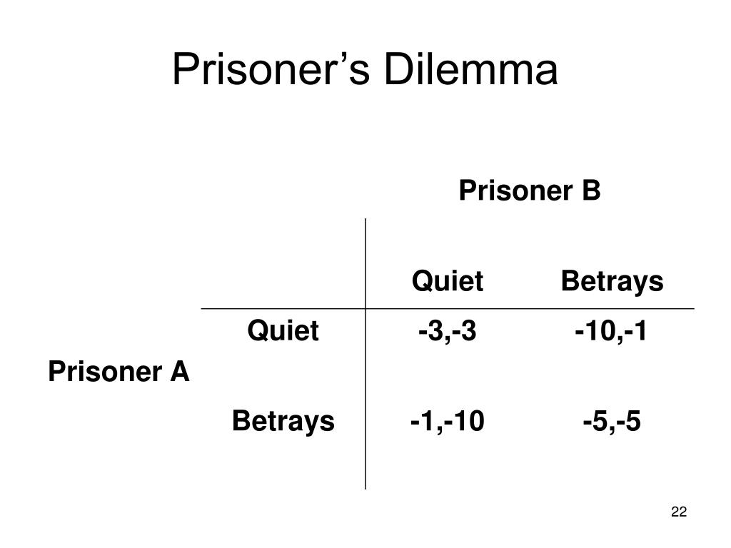 Prisoner перевод. Prisoners Dilemma. Дилемма заключенного. Игра дилемма заключенного. Дилемма заключенного картинки.