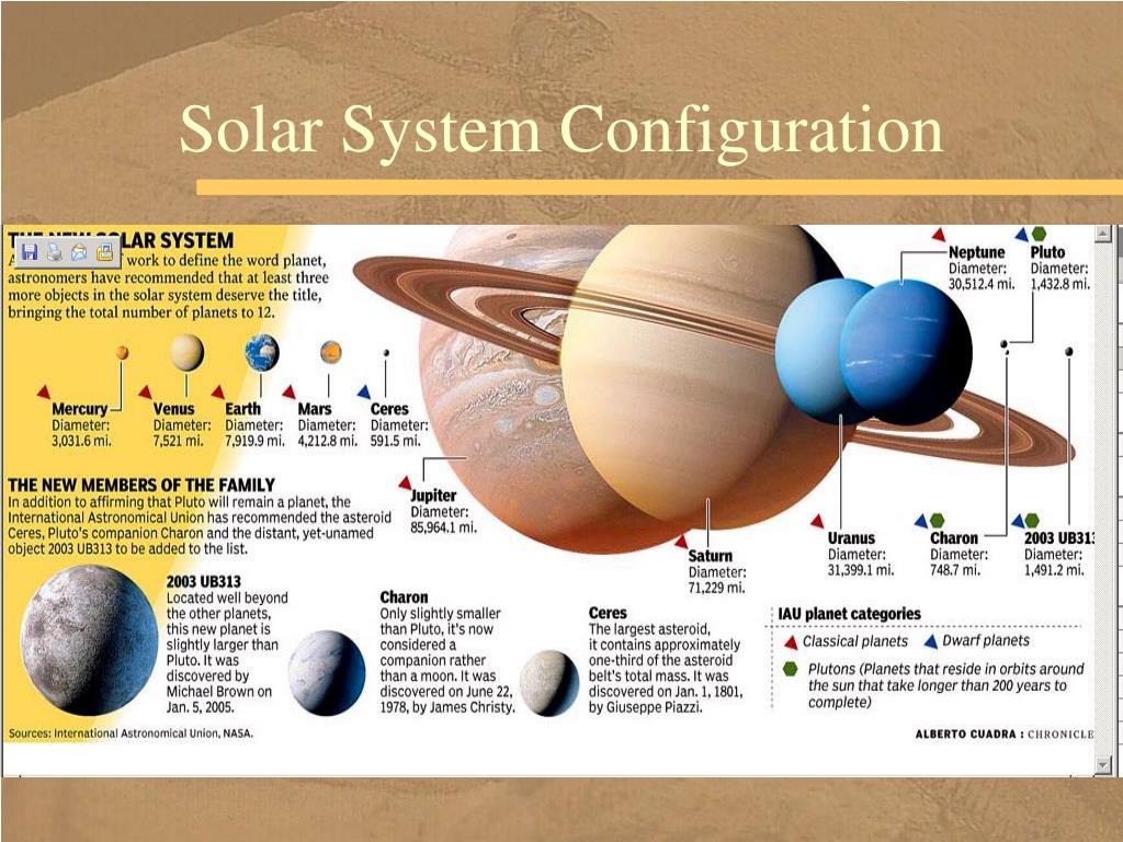 Планеты солнечной системы по порядку от солнца с названиями. Презентации POWERPOINT Геология.