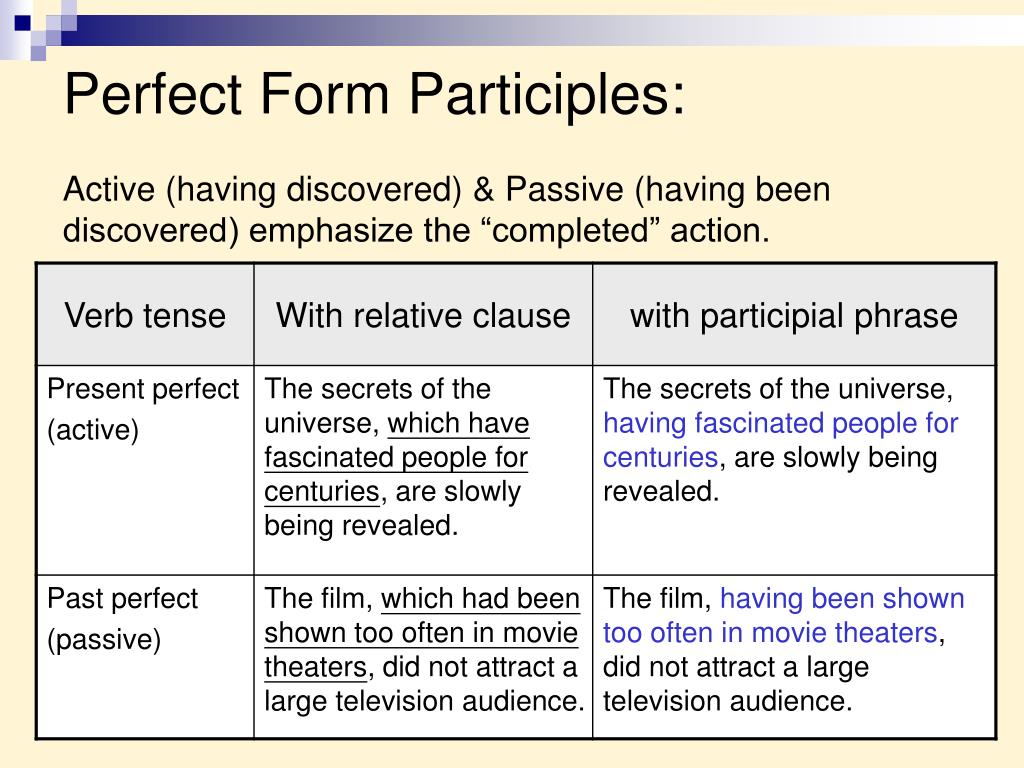 Past participle passive. Participle Clauses в английском. Perfect participle Passive примеры. Participle Clauses таблица. Perfect participle в английском языке.