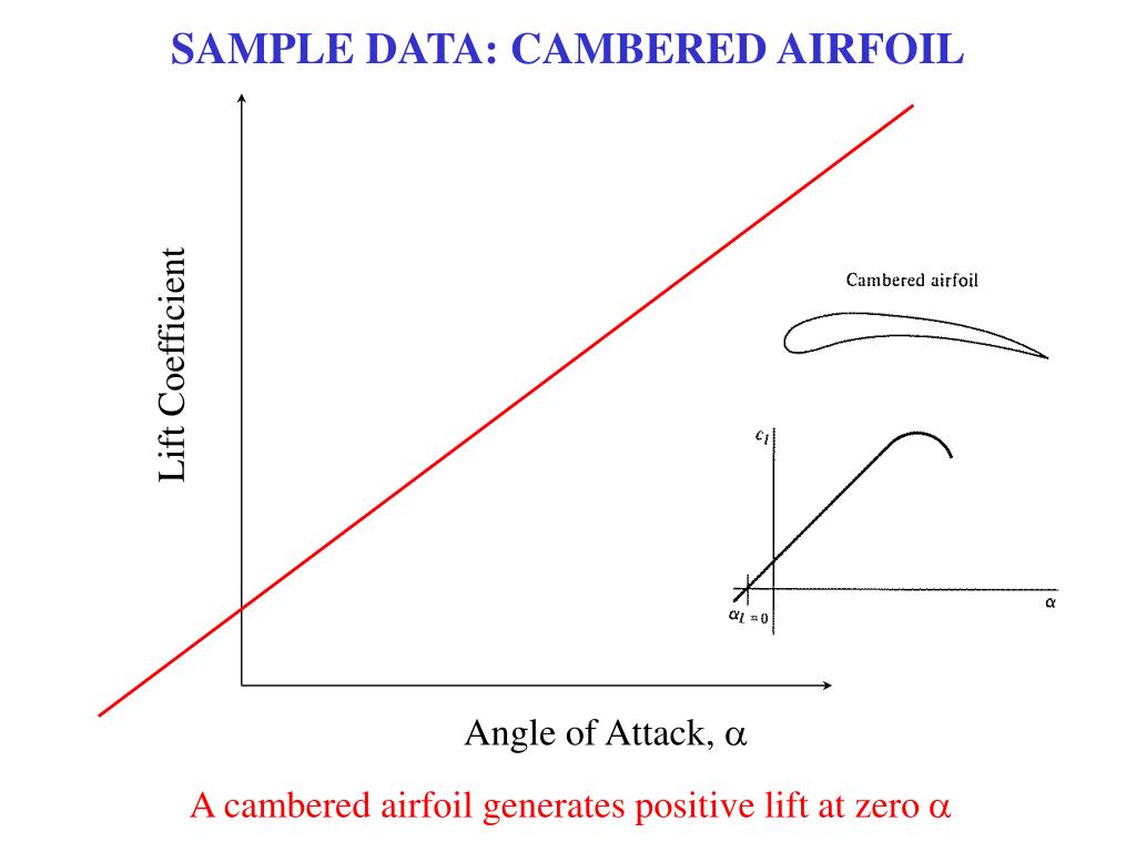 cambered airfoil vs symmetrical airfoil cambered airfoil vs symmetrical airfoil