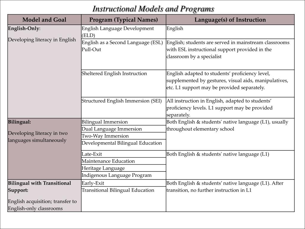 English Language Learners An Instructional Model Based