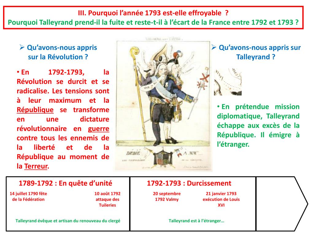 PPT Enseigner les temps forts de la Révolution française en classe de