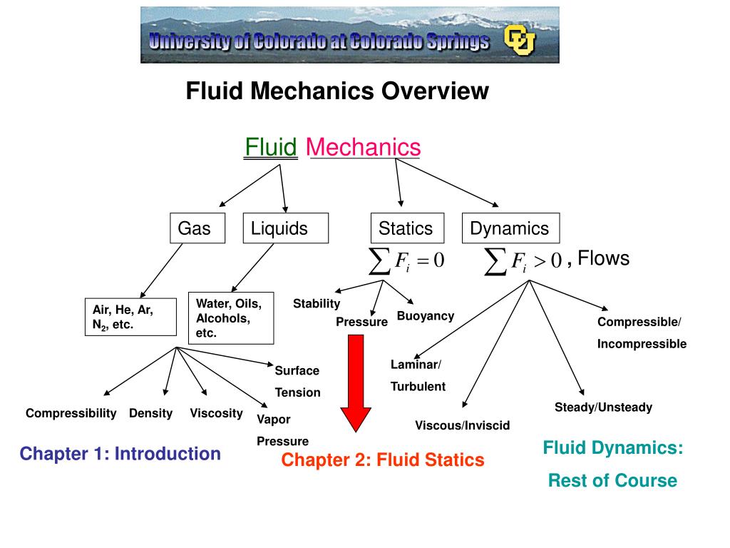paper presentation topics in fluid mechanics
