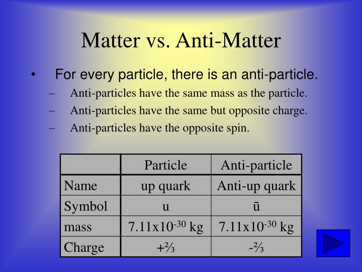 an analysis of anti matter in particle physics The eiroforum paper on science 1 introduction physics is an experimental science and as such the experimental basis for any physical theory is extremely important the relationship between 8-7-2017 housing in the santa clara region of california is insanely expensive tech companies have taken to building modern day versions of mill towns just. an analysis of anti matter in particle physics The eiroforum paper on science 1 introduction physics is an experimental science and as such the experimental basis for any physical theory is extremely important the relationship between 8-7-2017 housing in the santa clara region of california is insanely expensive tech companies have taken to building modern day versions of mill towns just.