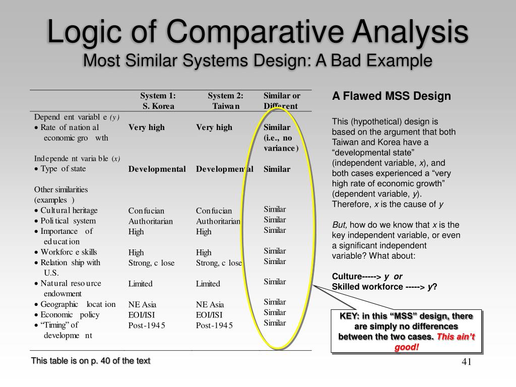 most similar systems design case study