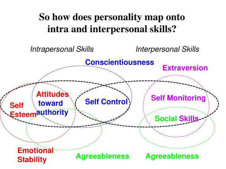 interpersonal-vs-intrapersonal-skills-personal-relationship-vs