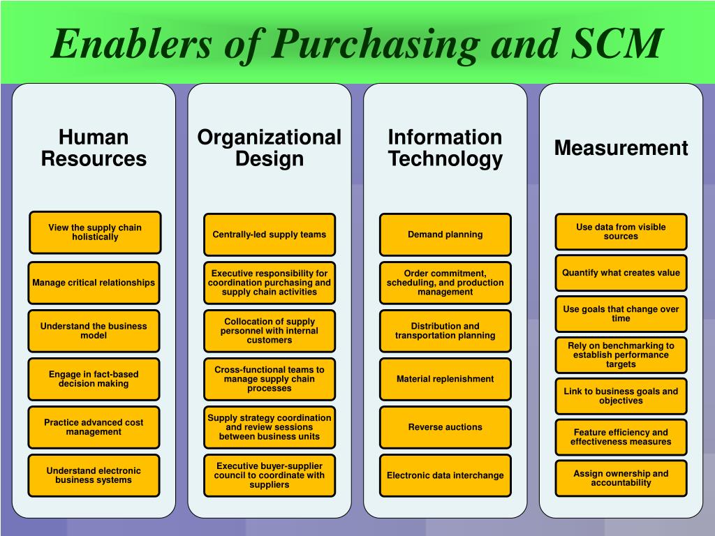 research project topics in purchasing and supplies management