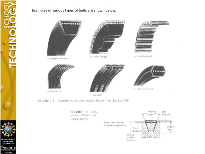 PPT Lecture 10 TYPES OF BELTS and Belt Selection Course Name