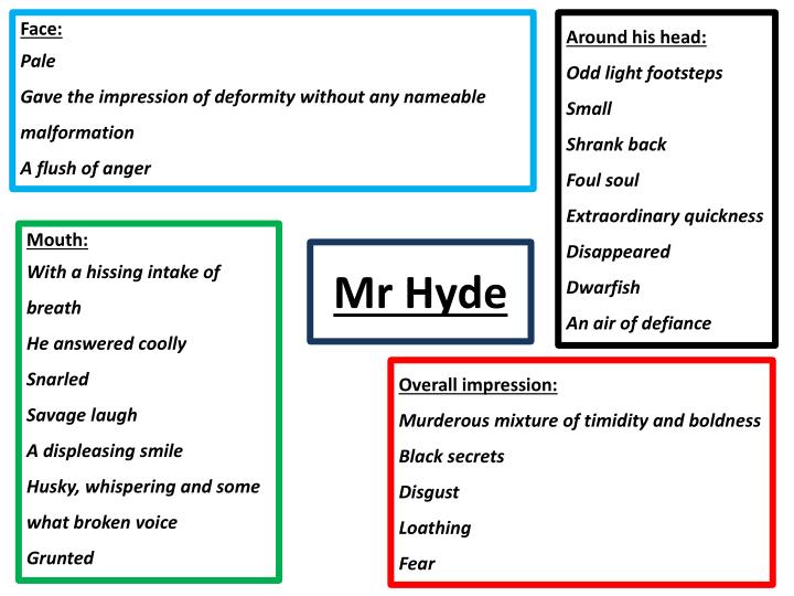 PPT - Using the description of Mr Hyde, that we are given in Chapter 2 ...