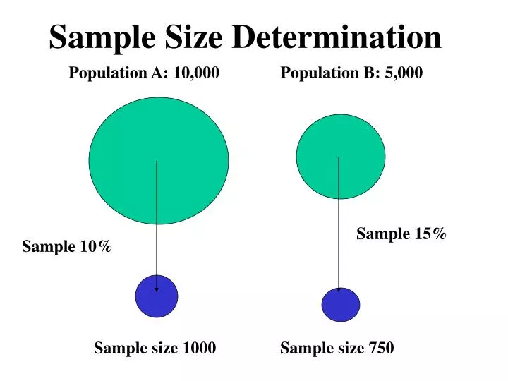 PPT Population A 10 000 PowerPoint Presentation Free Download ID 1392029