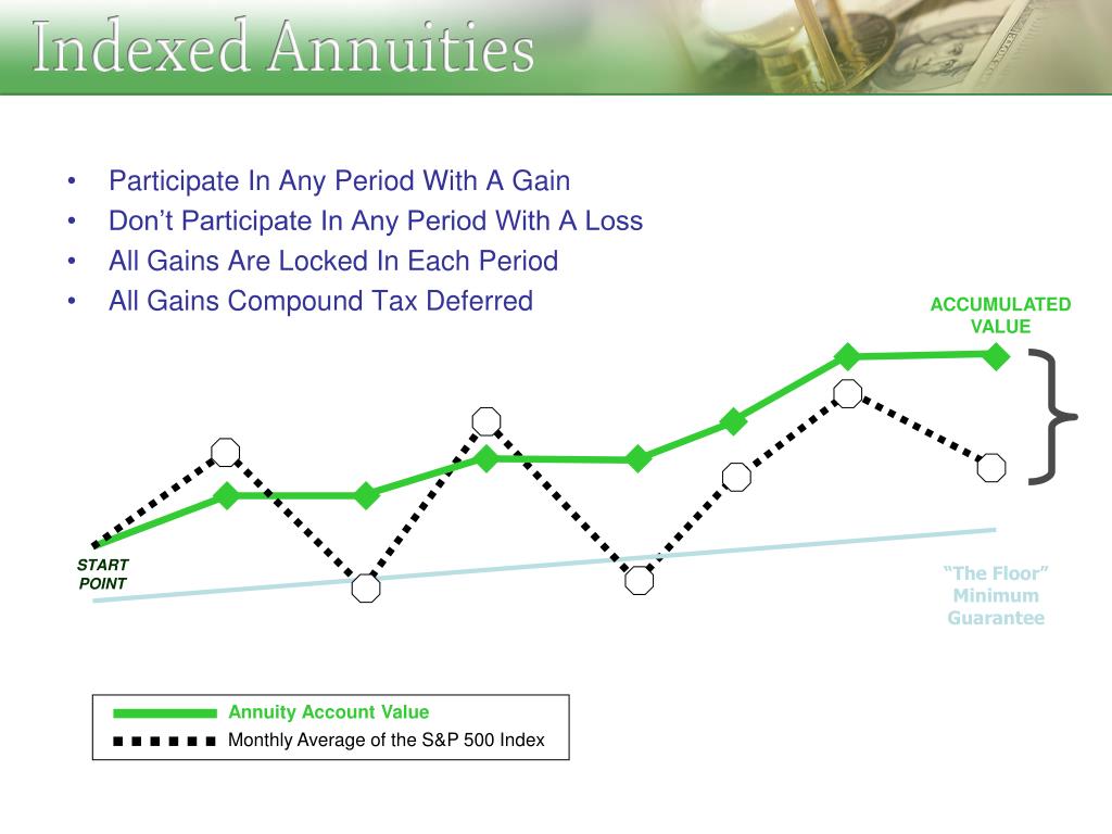 Ppt an indexed annuity is a fixed annuity powerpoint presentation