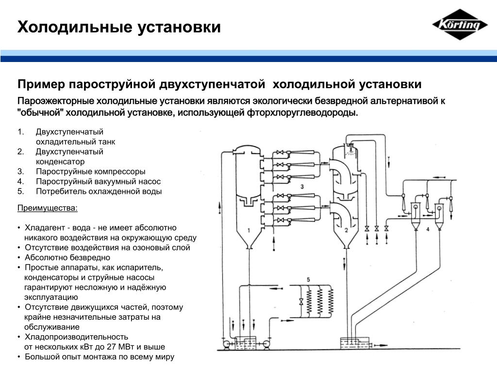 FRIGOPOINT " Схема холодильной установки Frigopoint Новости