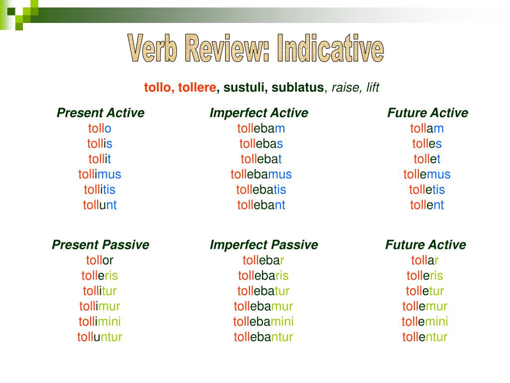 PPT Verb Review Indicative PowerPoint Presentation Free Download 