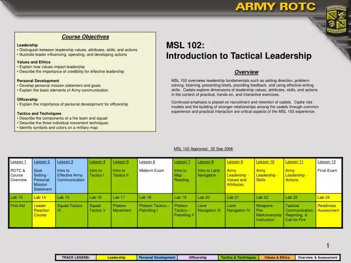 PPT - MSL 102: Introduction to Tactical Leadership PowerPoint ...