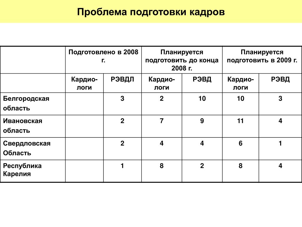 В подготовке кадров одной из PPT Директор Департамента государственной PowerPoint Presentation ID:3241949