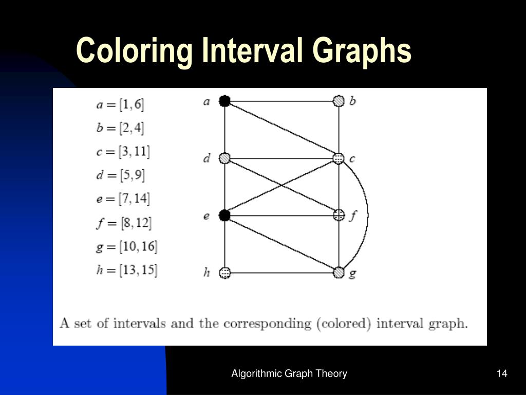 PPT Algorithmic Graph Theory And Its Applications PowerPoint PPT Algorithmic Graph Theory And Its Applications PowerPoint