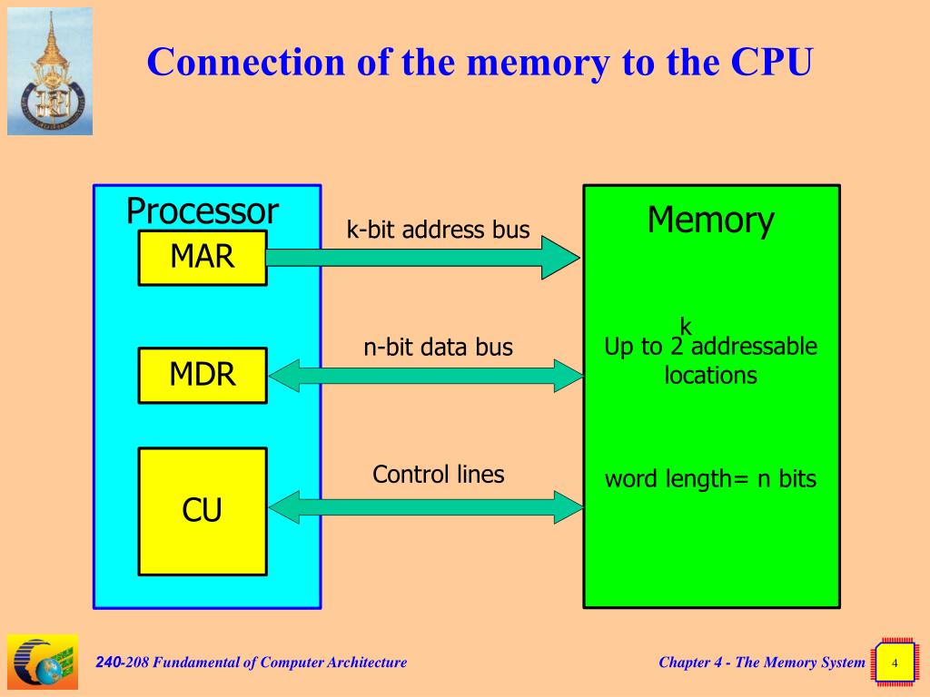Memory channels