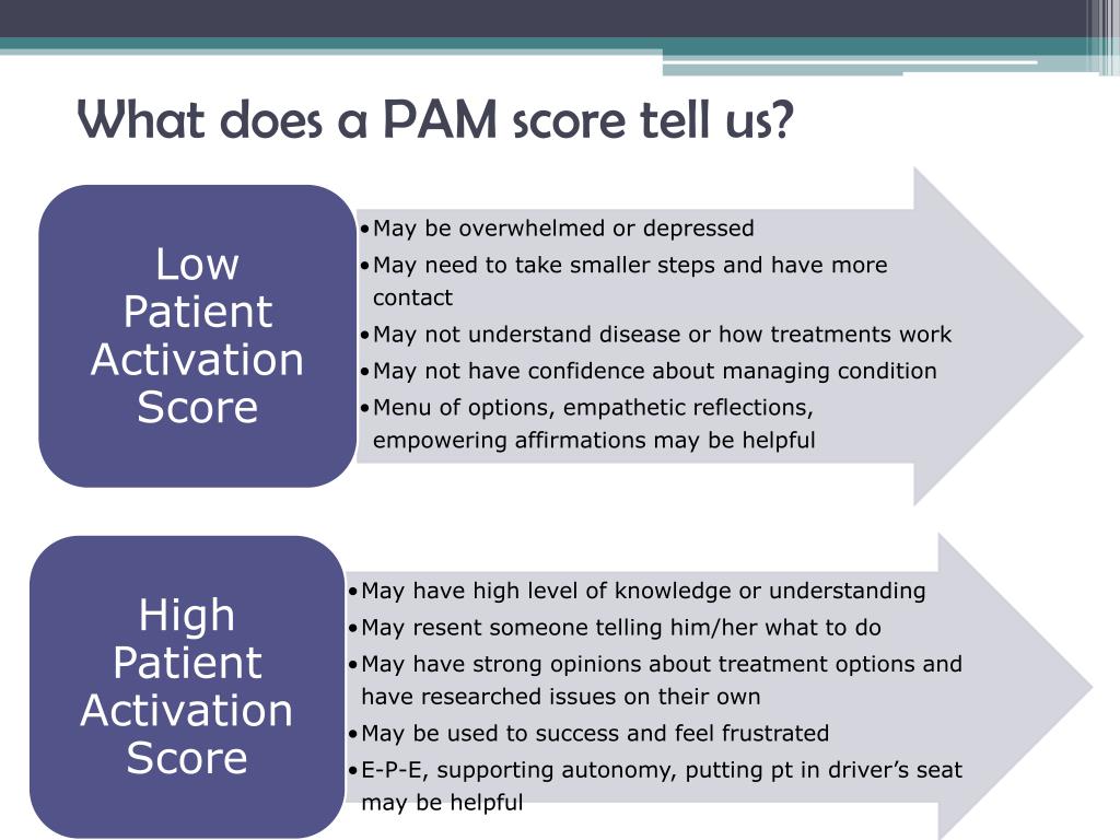 What is pamm score