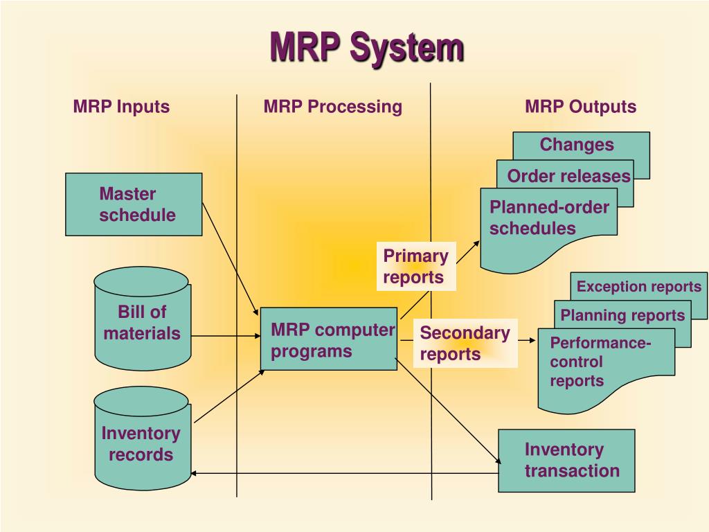 Requirements planning. Mrp 2 схема. Mrp-система. Material requirement planning (Mrp) схема. Модель Mrp.
