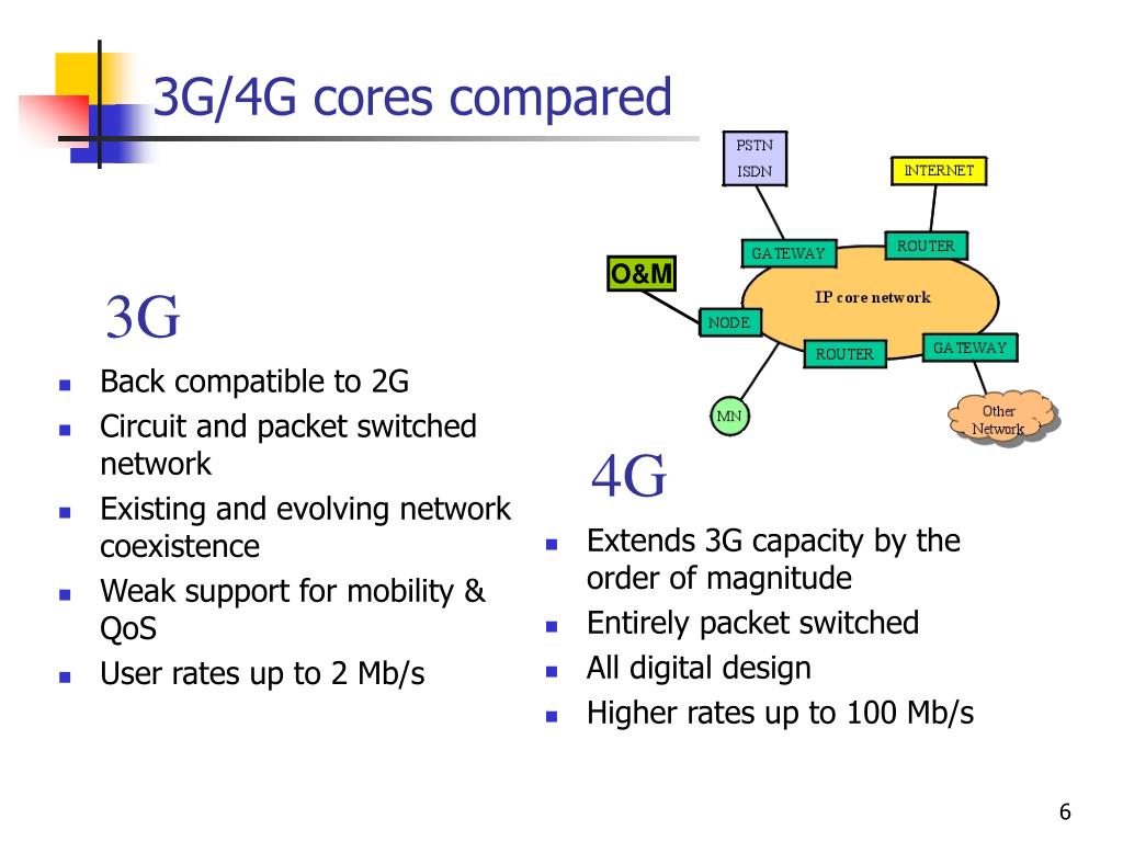 PPT - Next Generation Networks PowerPoint Presentation, Free Download ...