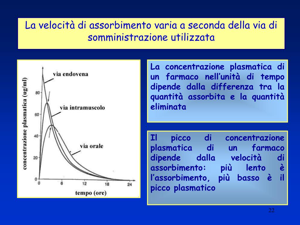 Fattori Che Influenzano L'assorbimento Di Un Farmaco PPT - FASI DELL’AZIONE DI UN FARMACO PowerPoint Presentation, free