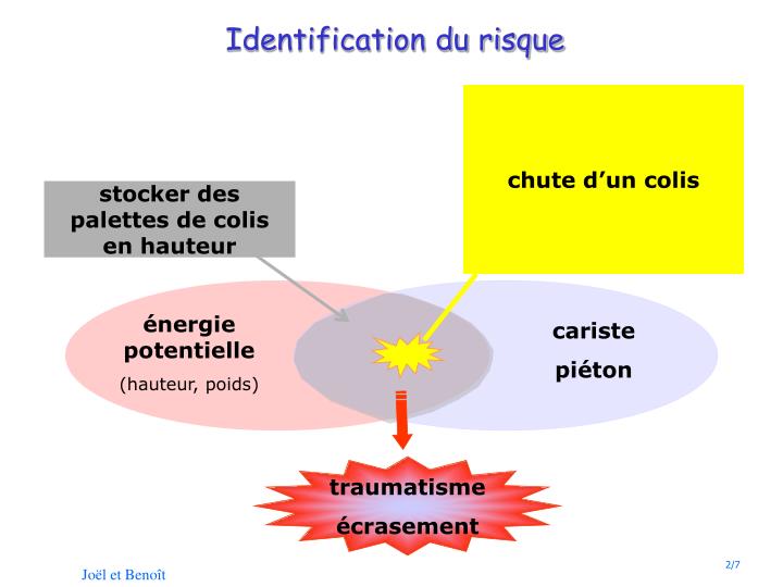 PPT - Une situation de travail dangereuse PowerPoint Presentation - ID ...