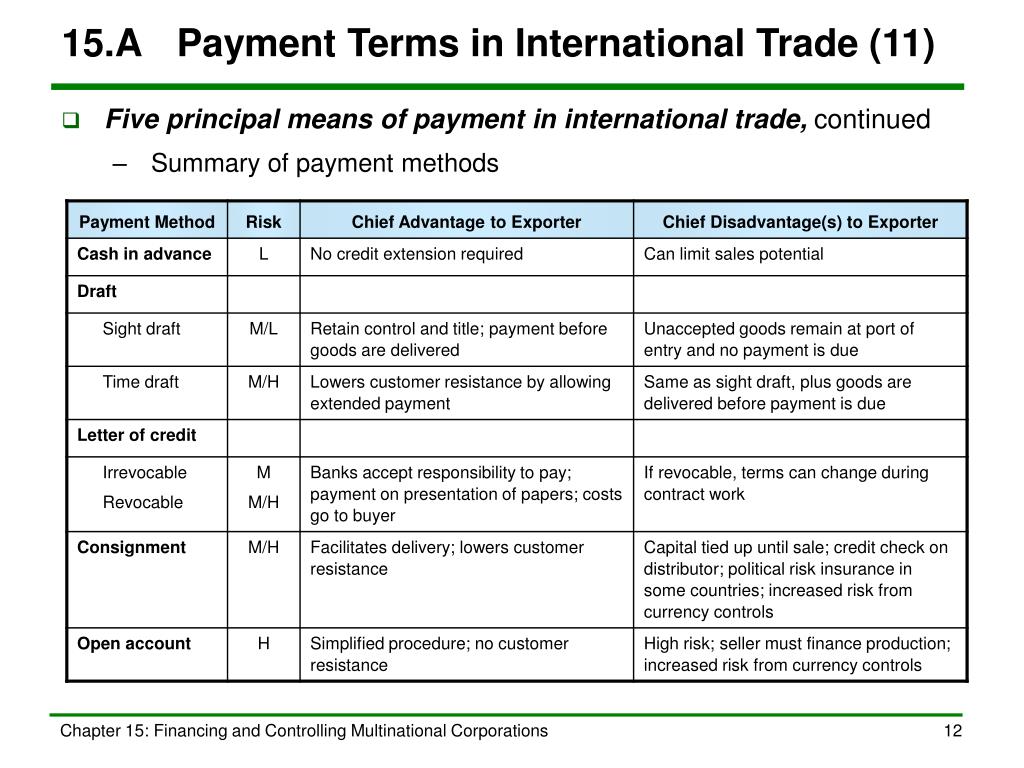 Benefit5approve assignmentparams twoprevyearsinsurers. Term payment. Methods of payment in International trade. Payment terms Types. Credit payment methods.