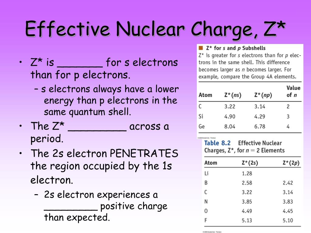 effective nuclear charge calculation