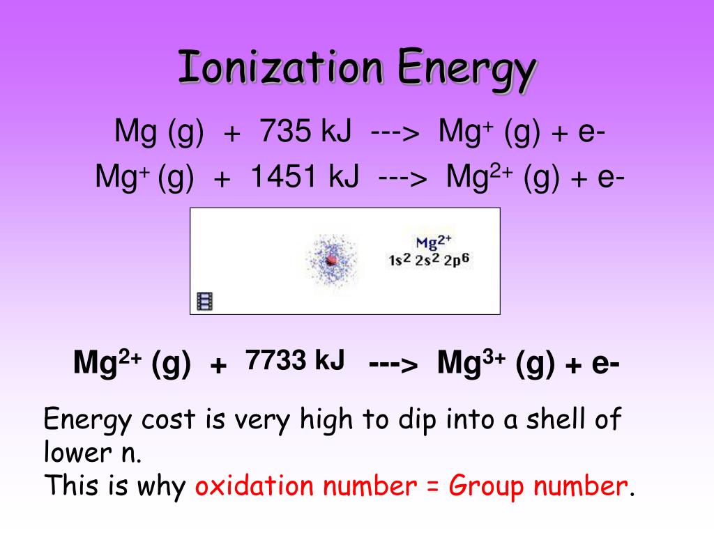PPT Atomic Electron Configurations And Chemical Periodicity 