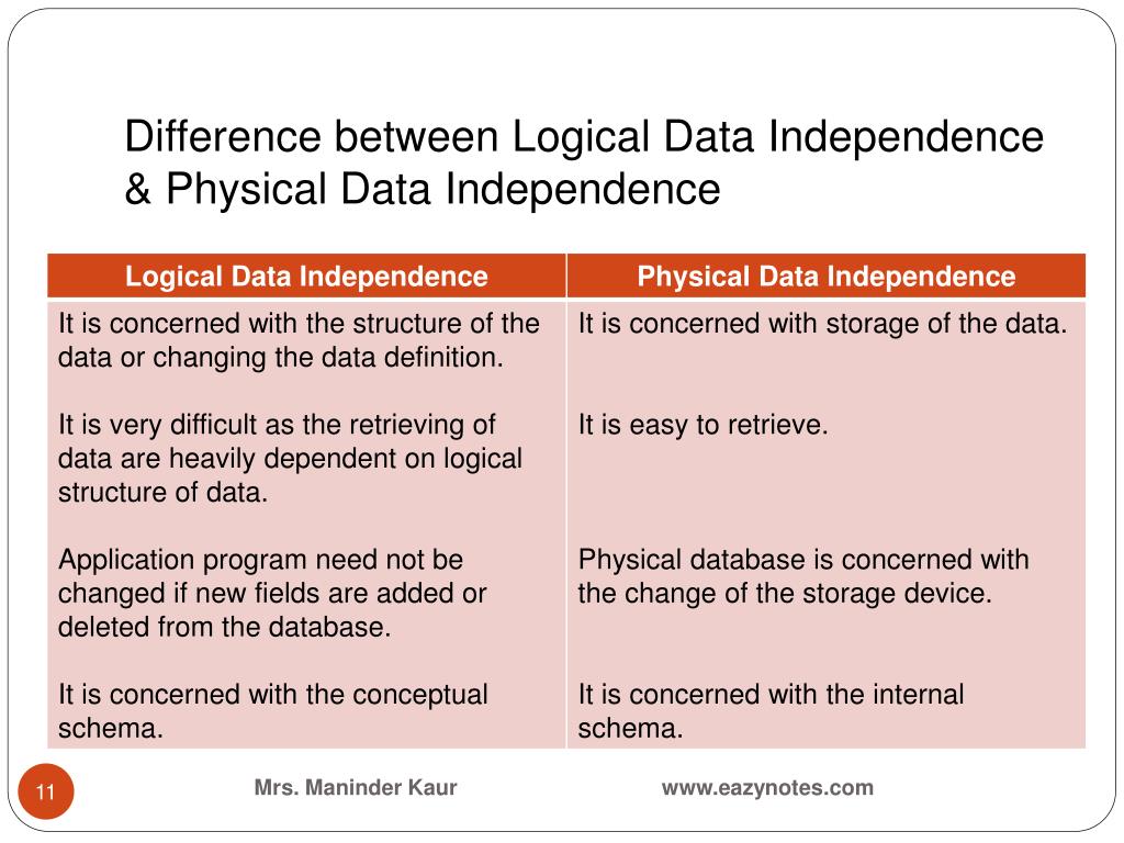 Difference Between Logical And Physical Data Independence