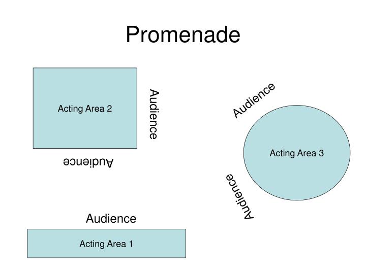 PPT STAGING REVISION PowerPoint Presentation ID140005
