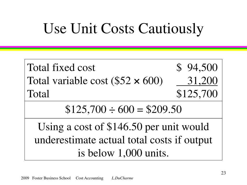 PPT A Review of Cost Terms and Purposes PowerPoint Presentation, free