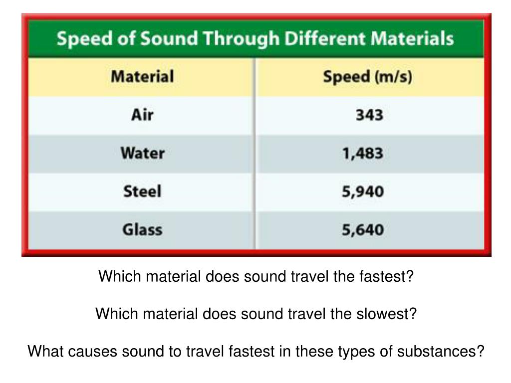sound travel slowest through