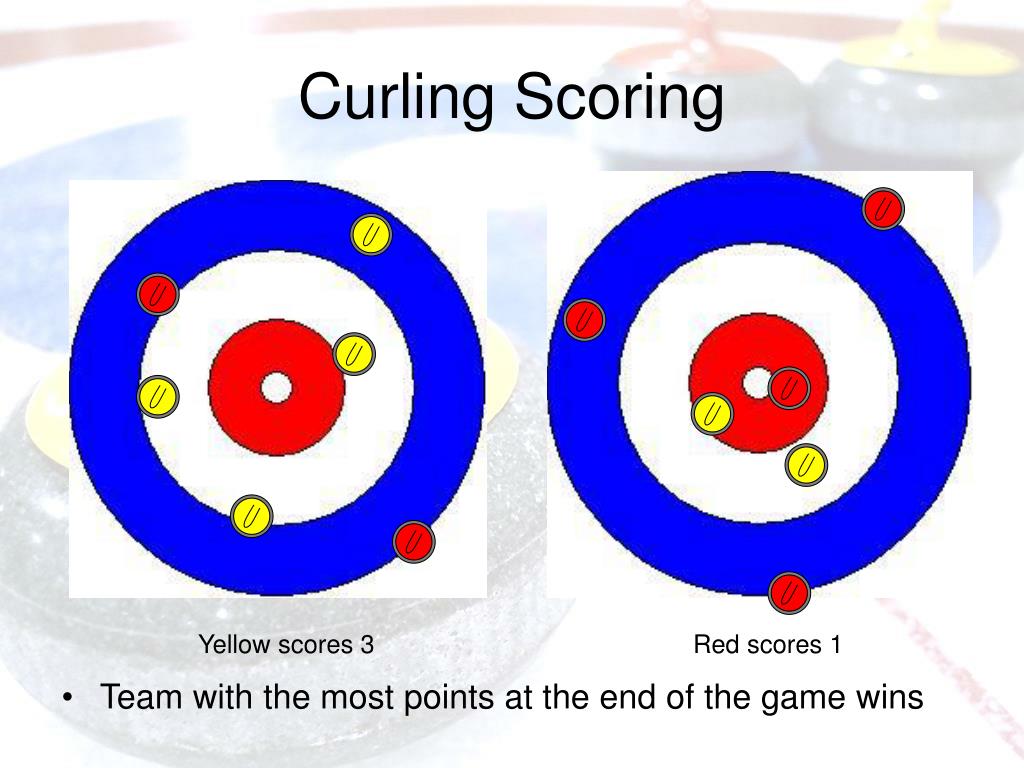 Curling Scoring L 