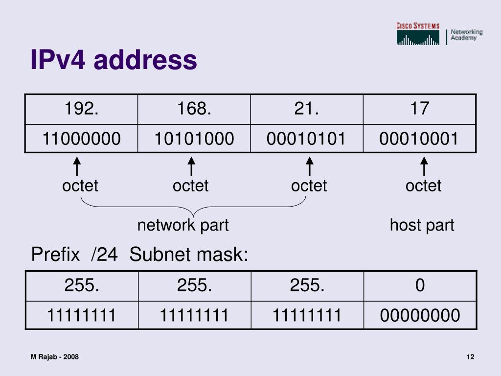 Ip addr. Структура ipv4. Примером IP-адреса версии 4. Ipv4 схема. IP адрес версии ipv4.