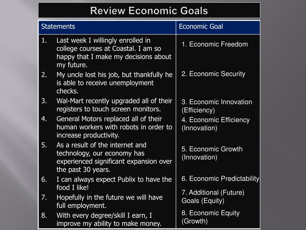 four economic goals