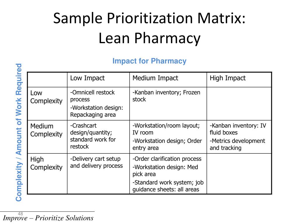 lean priority matrix lean priority matrix
