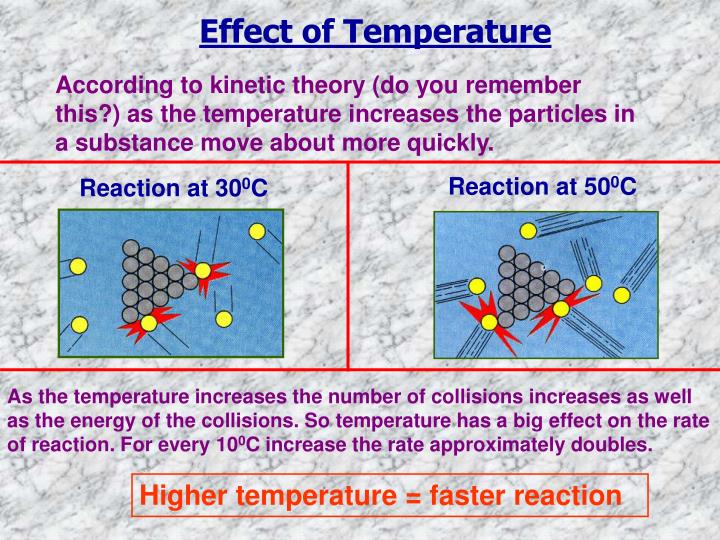 The Effect Of Temperature On The Rate