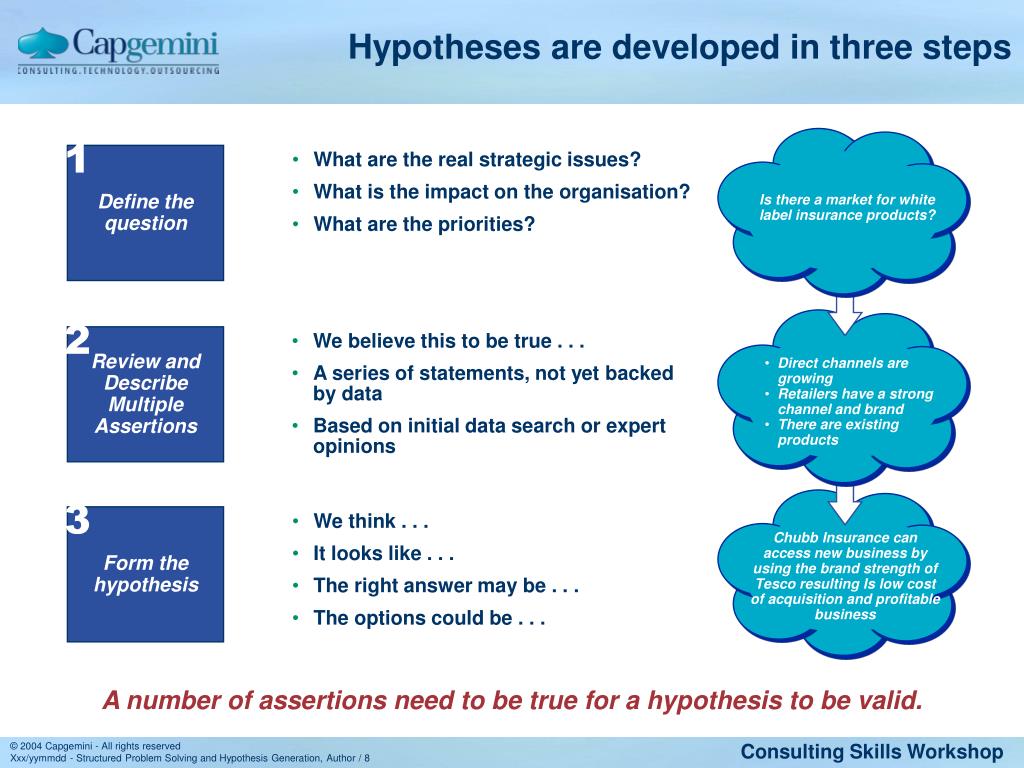 process of hypothesis generation