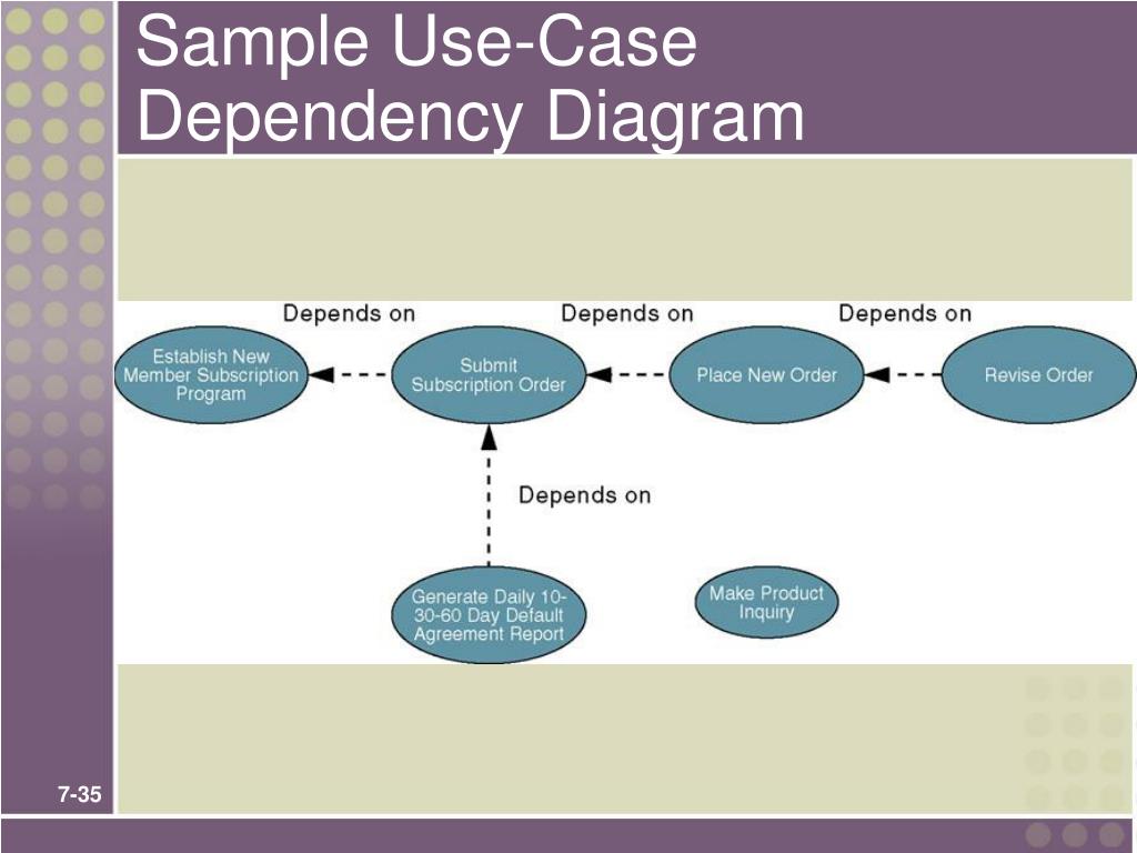 PPT - Chapter 7: Modeling System Requirements: Use Cases PowerPoint ...