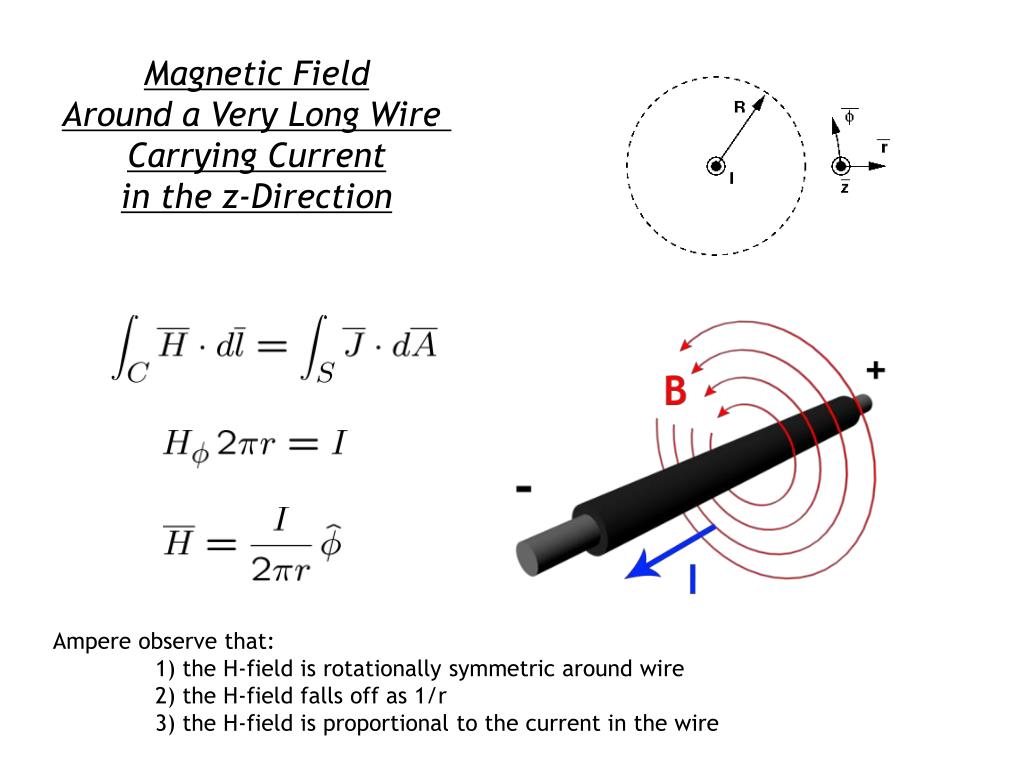 Carry current. Current-conducting wire. Pydens Magnetostatic. Magnetostatics.