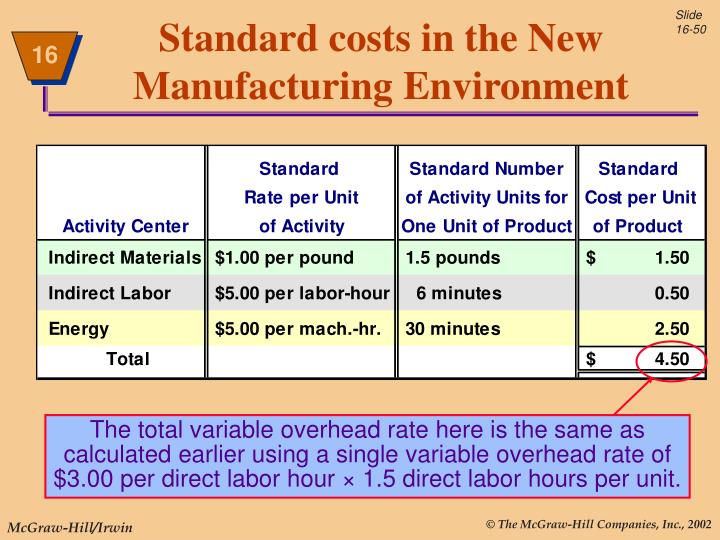 standard costing direct labour hour recovery method Standard costing with variable overhead per direct labour hour standard variable overhead per process costing method the standard process. standard costing direct labour hour recovery method Standard costing with variable overhead per direct labour hour standard variable overhead per process costing method the standard process.