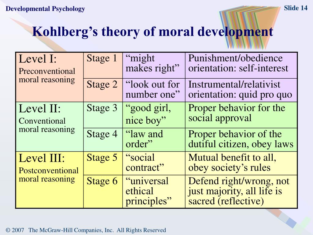 moral development case study